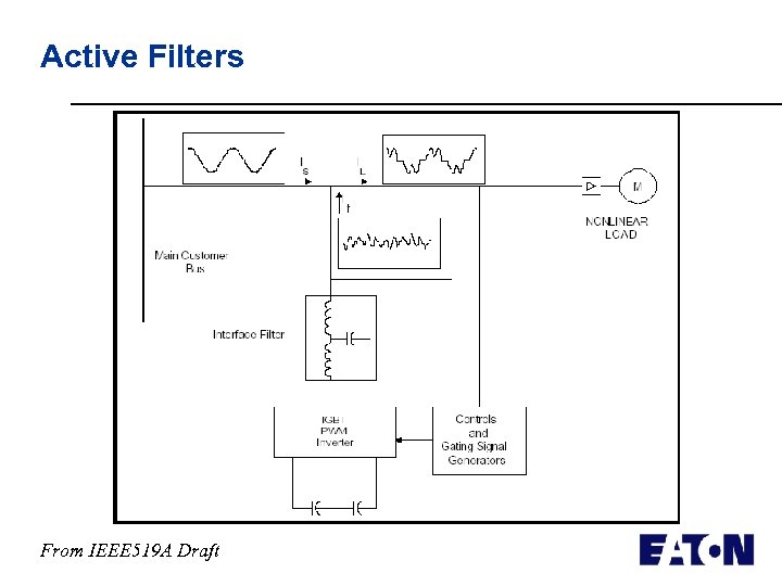 Active Filters From IEEE 519 A Draft 