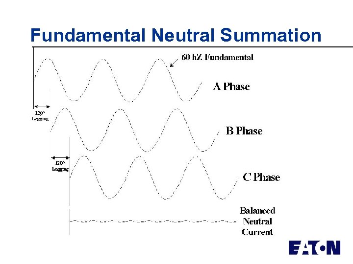 Fundamental Neutral Summation 