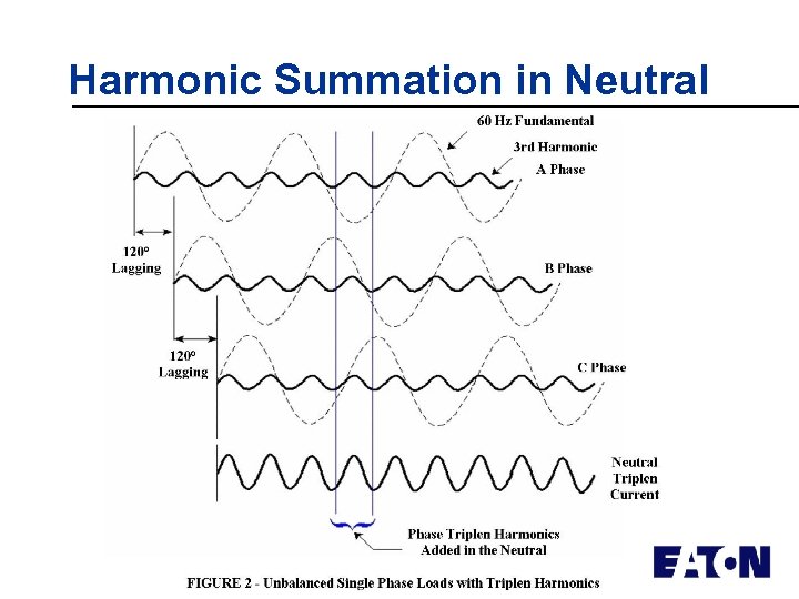 Harmonic Summation in Neutral 