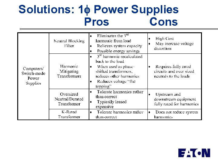 Solutions: 1 Power Supplies Pros Cons 