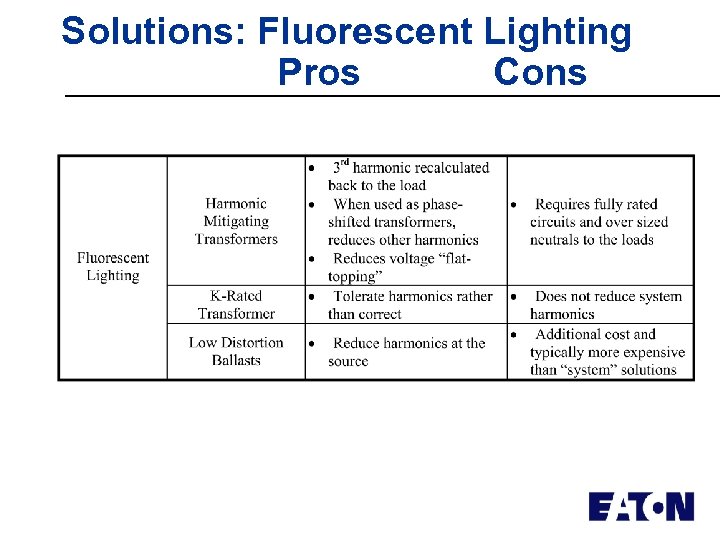 Solutions: Fluorescent Lighting Pros Cons 