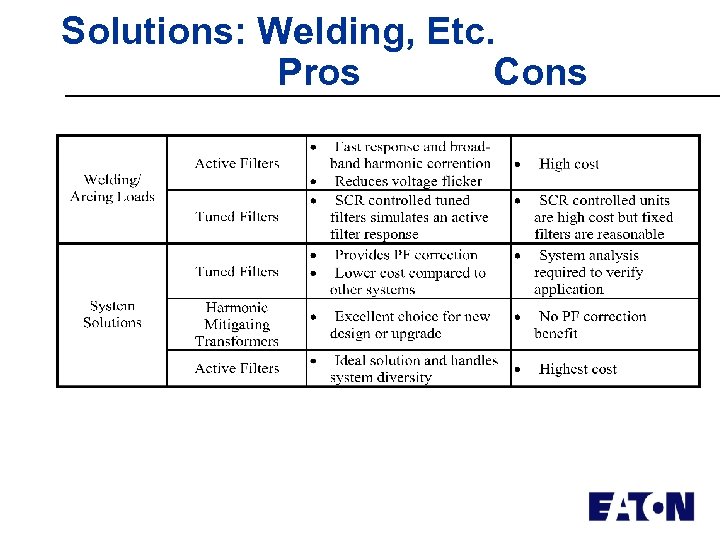 Solutions: Welding, Etc. Pros Cons 