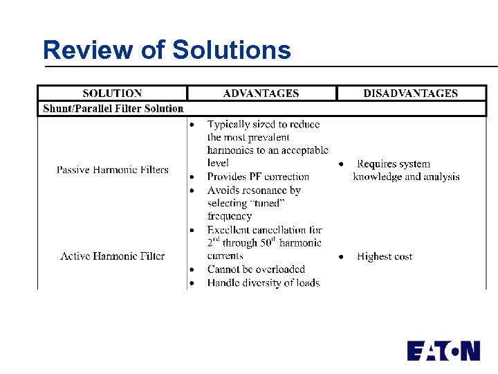 Review of Solutions 