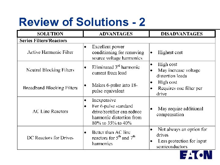 Review of Solutions - 2 