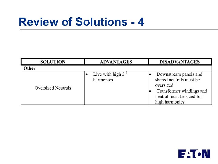 Review of Solutions - 4 