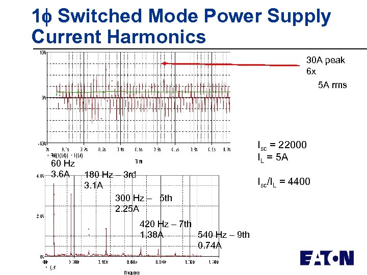 1 Switched Mode Power Supply Current Harmonics 30 A peak 6 x 5 A