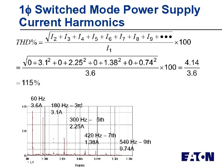 1 Switched Mode Power Supply Current Harmonics 60 Hz 3. 6 A 180 Hz