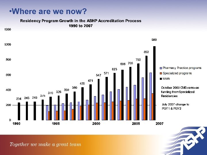  • Where are we now? 