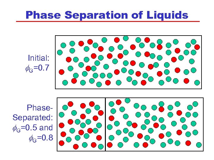 Phase Separation of Liquids Initial: G=0. 7 Phase. Separated: G=0. 5 and G=0. 8