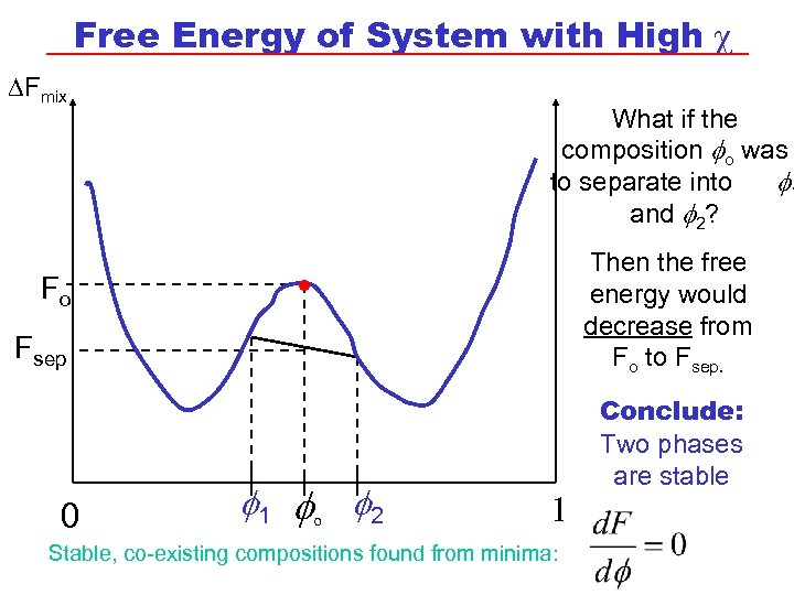 Free Energy of System with High c DFmix Fo . What if the composition