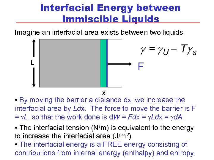 Interfacial Energy between Immiscible Liquids Imagine an interfacial area exists between two liquids: L