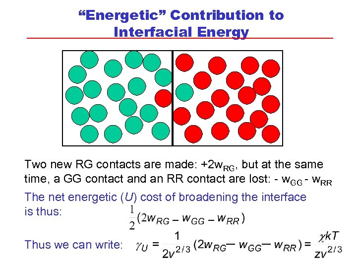 “Energetic” Contribution to Interfacial Energy Two new RG contacts are made: +2 w. RG,