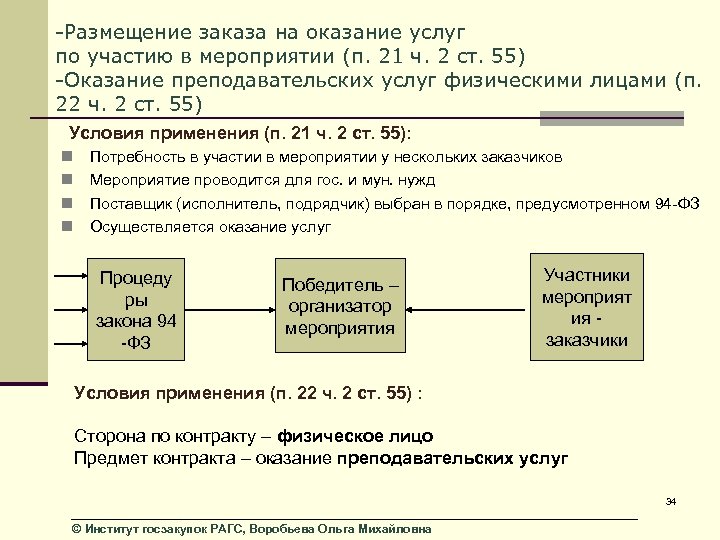 -Размещение заказа на оказание услуг по участию в мероприятии (п. 21 ч. 2 ст.
