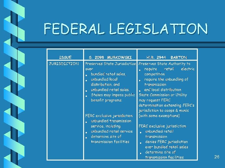 FEDERAL LEGISLATION 26 