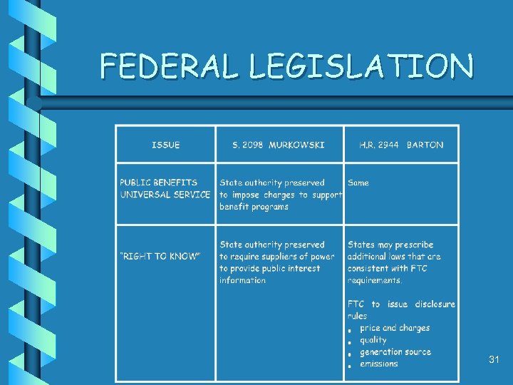 FEDERAL LEGISLATION 31 