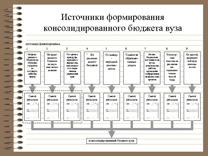 Источники формирования консолидированного бюджета вуза источники финансирования: 1 2 3 4 . Из феде-