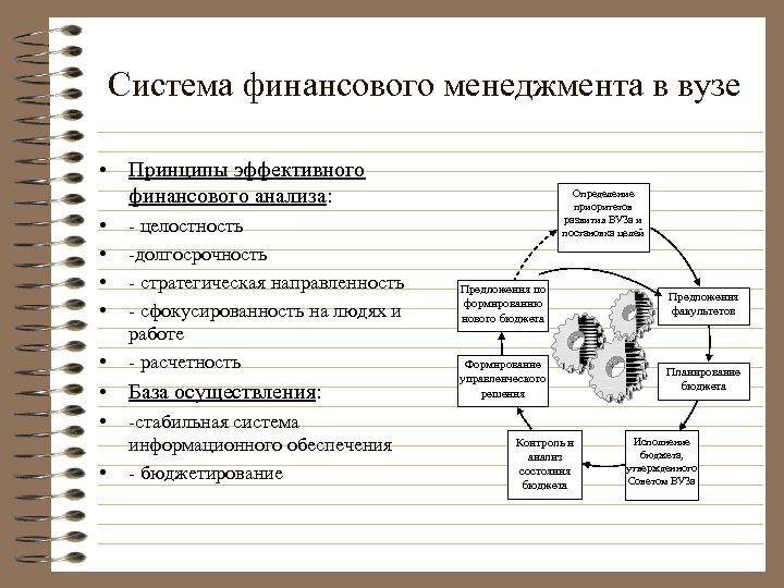 Система финансового менеджмента в вузе • Принципы эффективного финансового анализа: • • • -