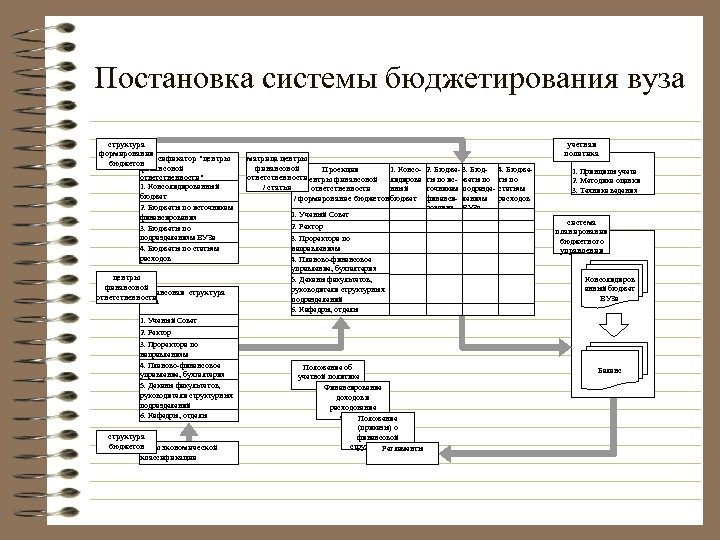 Система вуза