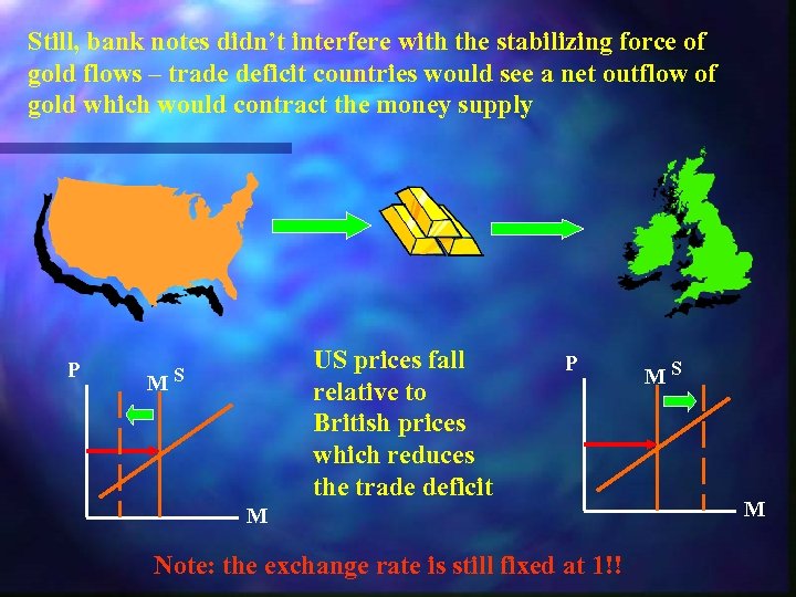 Still, bank notes didn’t interfere with the stabilizing force of gold flows – trade