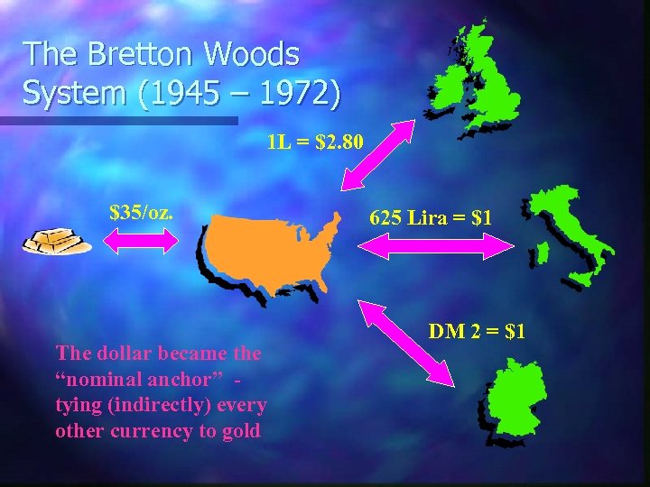The Bretton Woods System (1945 – 1972) 1 L = $2. 80 $35/oz. The