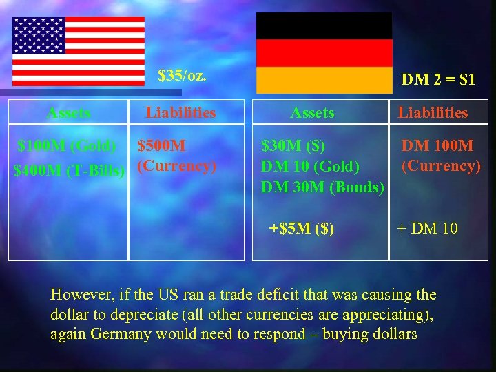 $35/oz. Assets Liabilities $100 M (Gold) $500 M $400 M (T-Bills) (Currency) DM 2