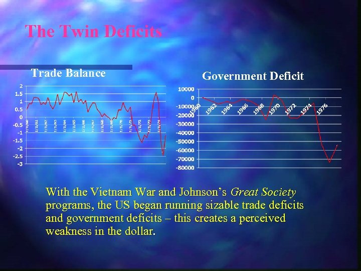 The Twin Deficits Trade Balance Government Deficit With the Vietnam War and Johnson’s Great