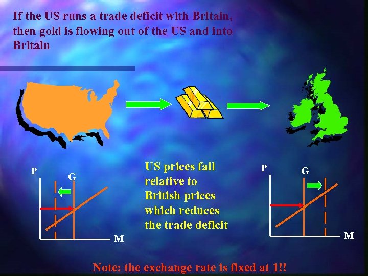 If the US runs a trade deficit with Britain, then gold is flowing out