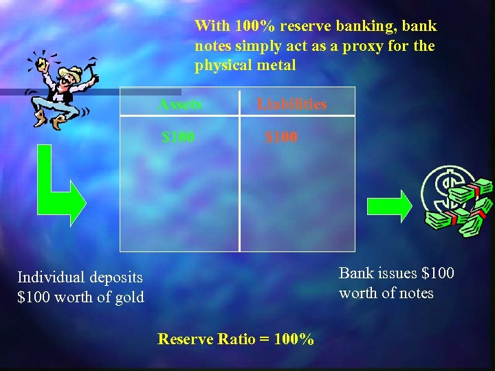With 100% reserve banking, bank notes simply act as a proxy for the physical