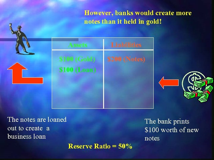 However, banks would create more notes than it held in gold! Assets Liabilities $100