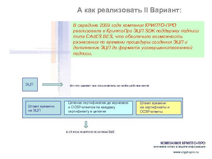 А как реализовать II Вариант: В середине 2009 года компания КРИПТО-ПРО реализовала в Крипто.