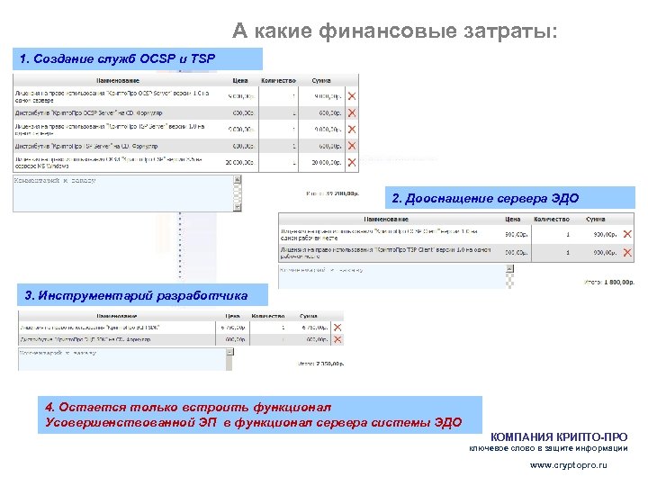 А какие финансовые затраты: 1. Создание служб OCSP и TSP 2. Дооснащение сервера ЭДО