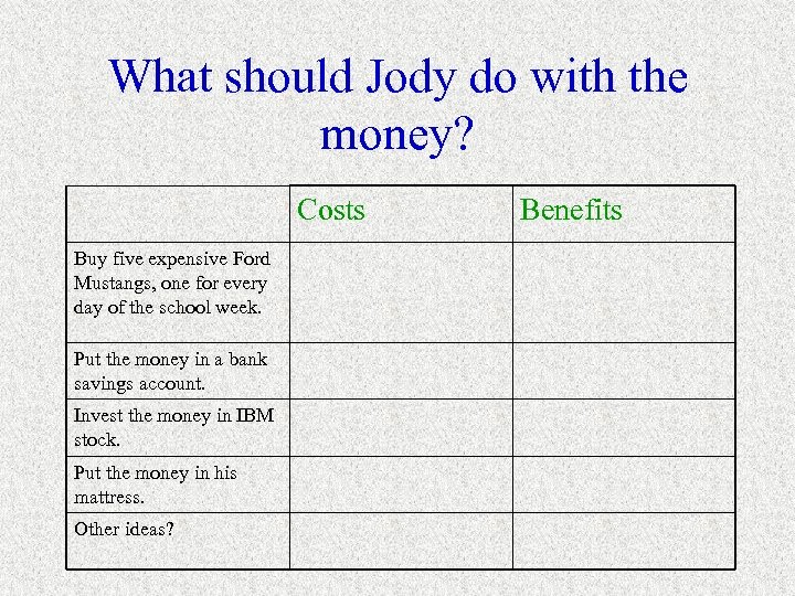 What should Jody do with the money? Costs Buy five expensive Ford Mustangs, one