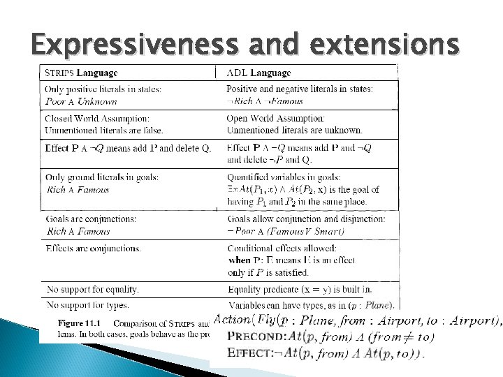 Expressiveness and extensions 
