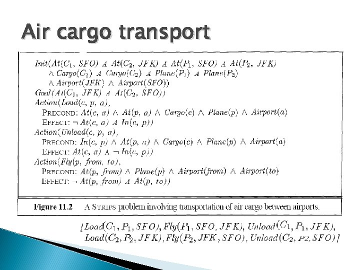 Air cargo transport 