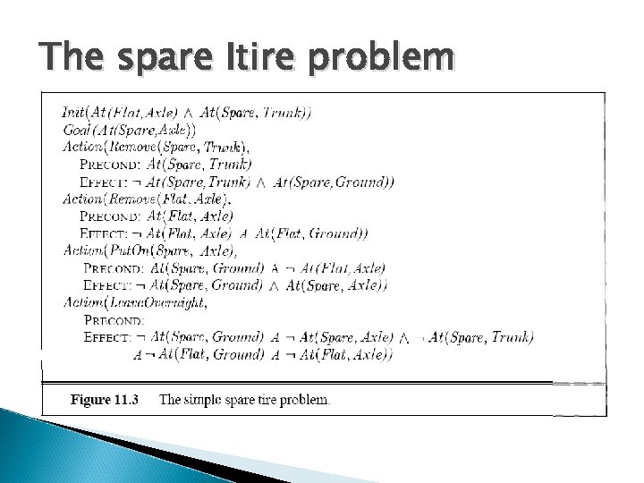 The spare Itire problem 