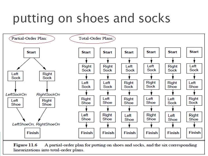 putting on shoes and socks 