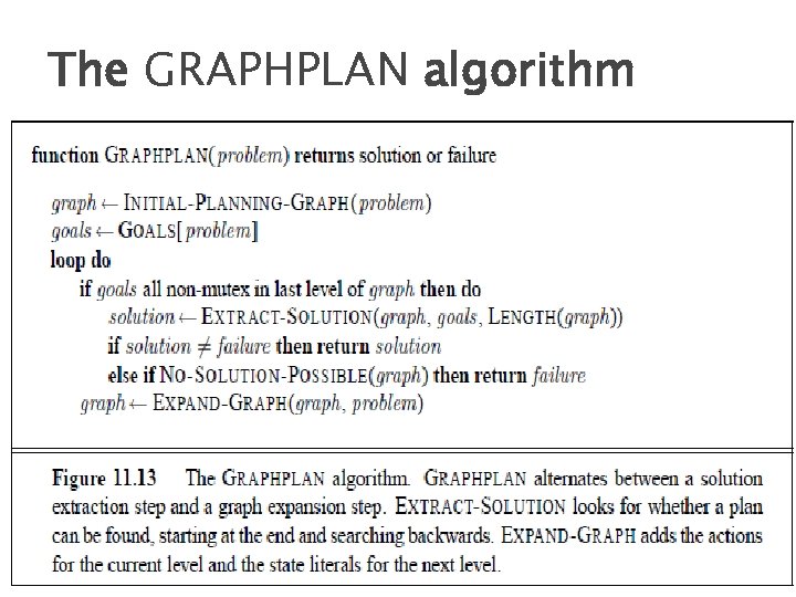The GRAPHPLAN algorithm 