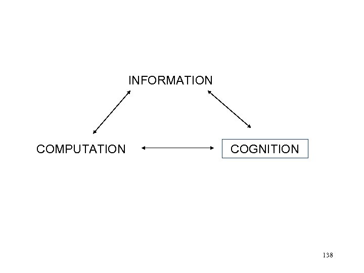 INFORMATION COMPUTATION COGNITION 138 