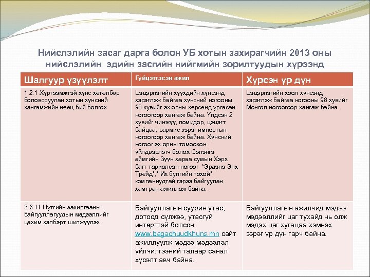 Нийслэлийн засаг дарга болон УБ хотын захирагчийн 2013 оны нийслэлийн эдийн засгийн нийгмийн зорилтуудын