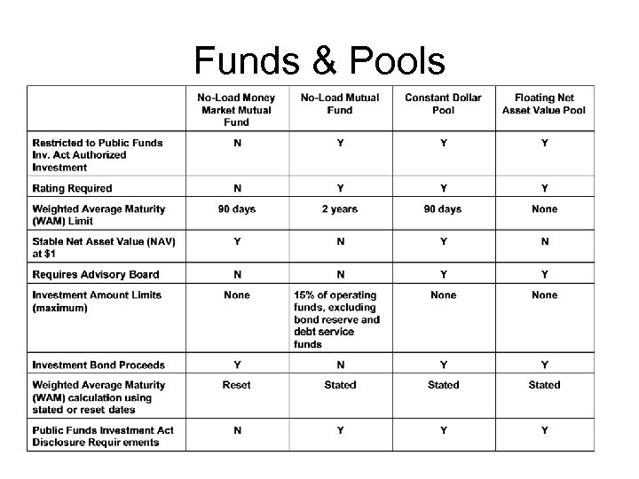 Funds & Pools 