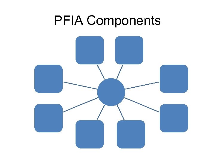 PFIA Components 