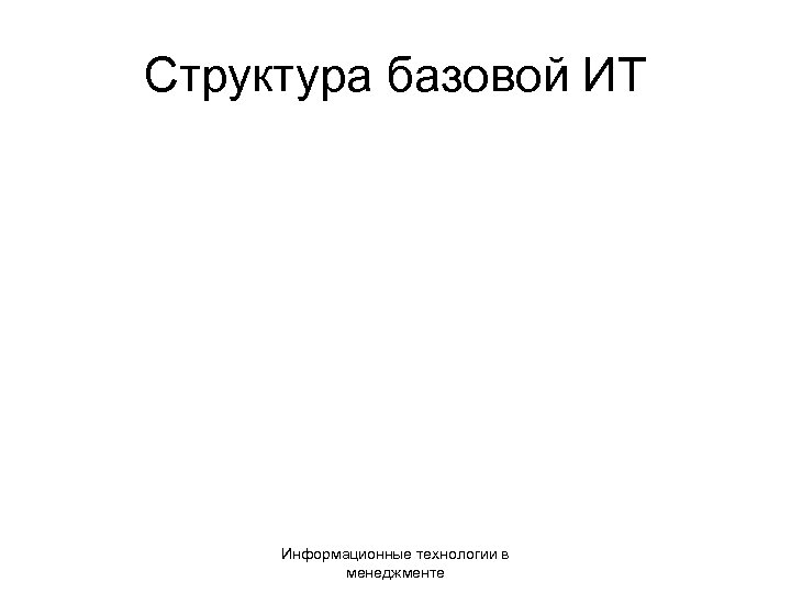 Структура базовой ИТ Информационные технологии в менеджменте 