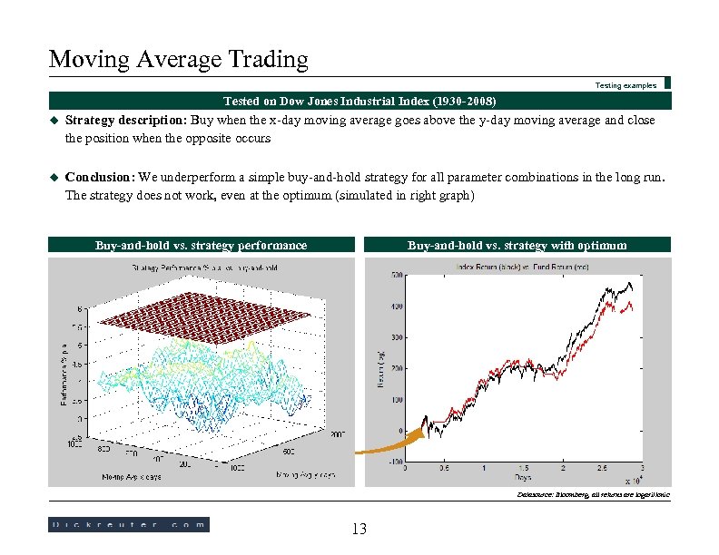 Moving Average Trading Testing examples Tested on Dow Jones Industrial Index (1930 -2008) u