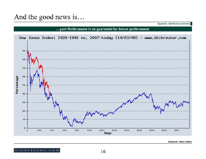 And the good news is… Appendix: Additional comments …past Performance is no guarantee for