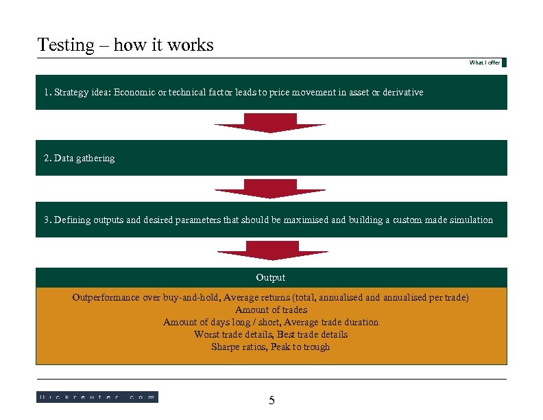 Testing – how it works What I offer 1. Strategy idea: Economic or technical