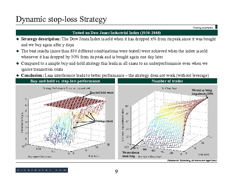 Dynamic stop-loss Strategy Testing examples Tested on Dow Jones Industrial Index (1930 -2008) u
