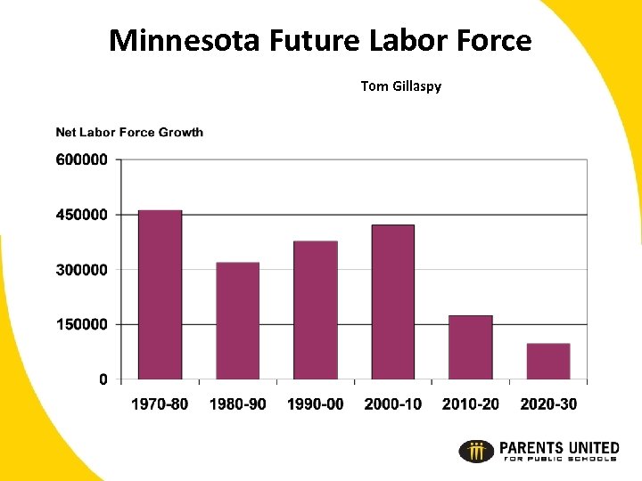 Minnesota Future Labor Force Tom Gillaspy 