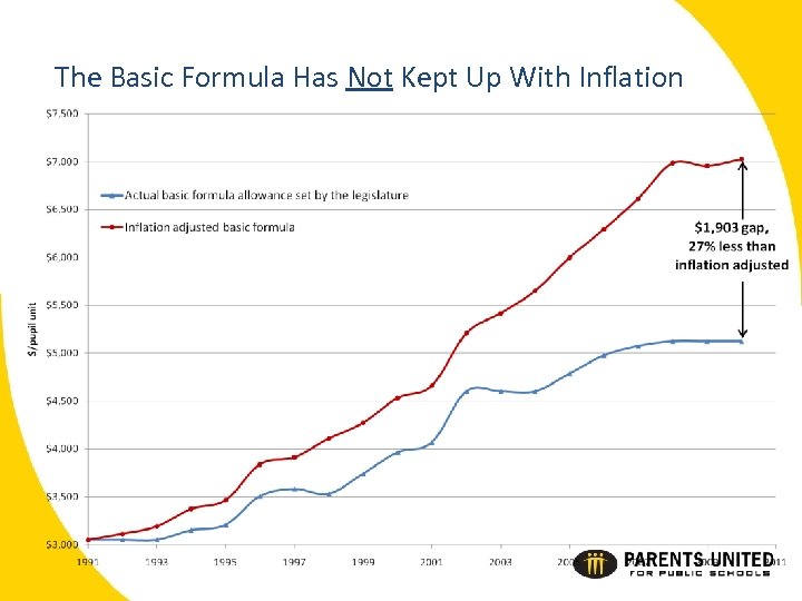 The Basic Formula Has Not Kept Up With Inflation 