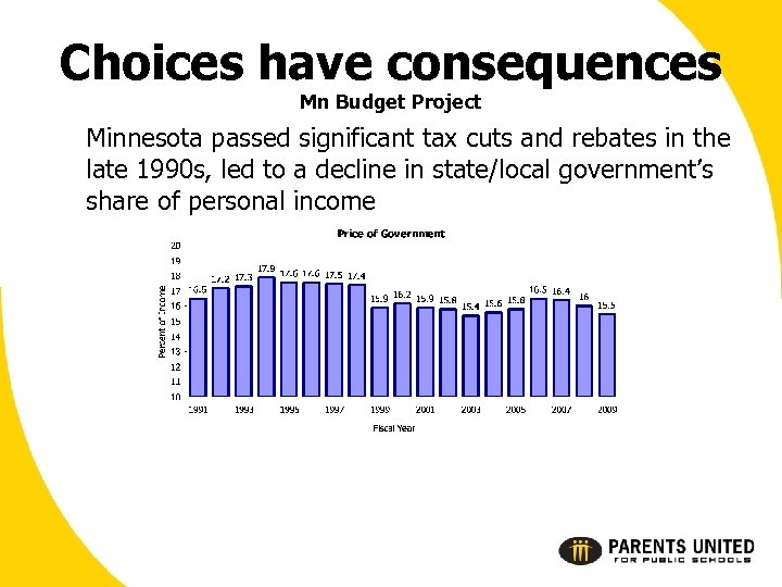 Choices have consequences Mn Budget Project Minnesota passed significant tax cuts and rebates in