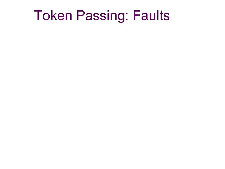 Token Passing: Faults 
